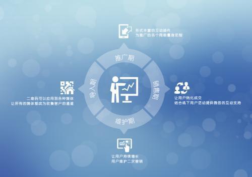 食品互联网销售 餐饮创业新蓝海，告别传统营销旧思维