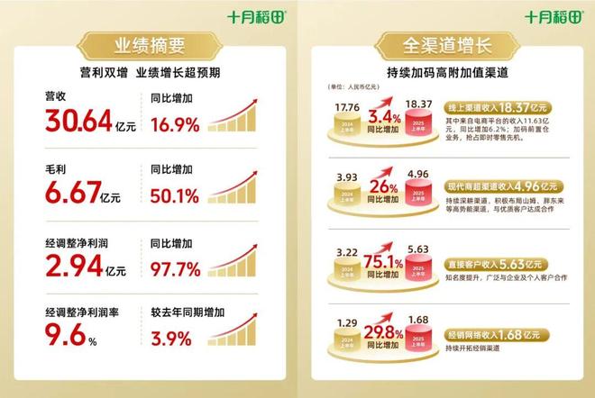 从厨房到家庭 十月稻田如何引领食品互联网销售的进化之路