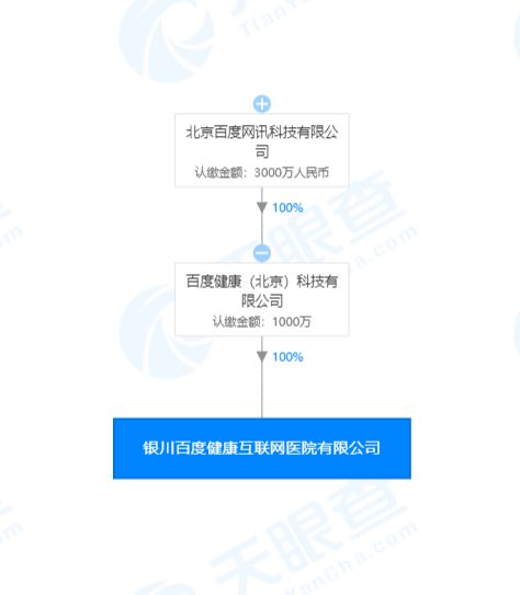 健康成立互联网医院 跨界融合下的新业态探索