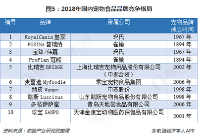 宠物零食成行业新增长点 2018年宠物产业发展现状与市场前景解析