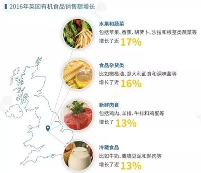 有机产品价格高企的背后 蓬勃发展与隐忧并存