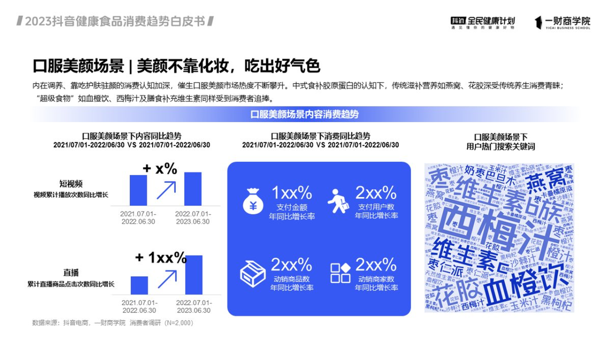 抖音电商健康食品销售增长200%，白皮书解锁六大经营趋势